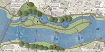 Active River Project